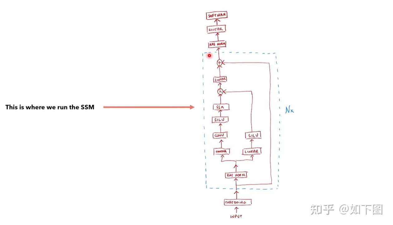 Mamba Rnn SSM(Mamba)学习笔记 - 知乎