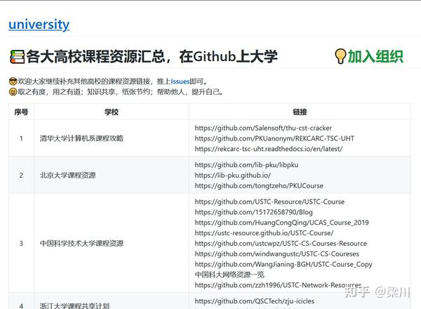 各大高校课程资源汇总,在Github上大学 - 知乎
