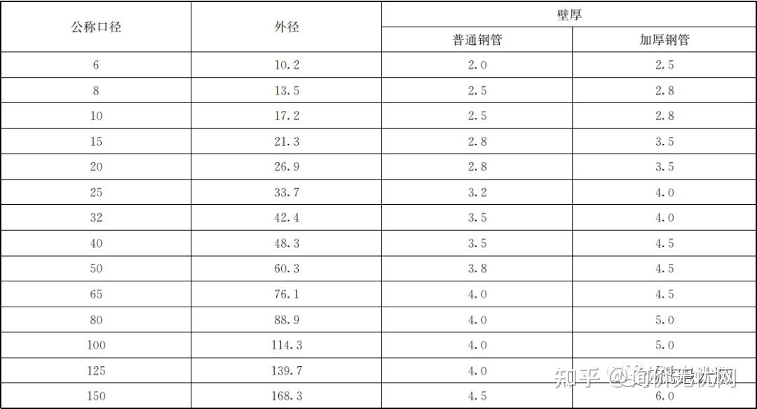 kbg,jdg,sc三种电气线管的规格型号与选用