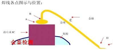LED引线键合工艺评价 - 知乎