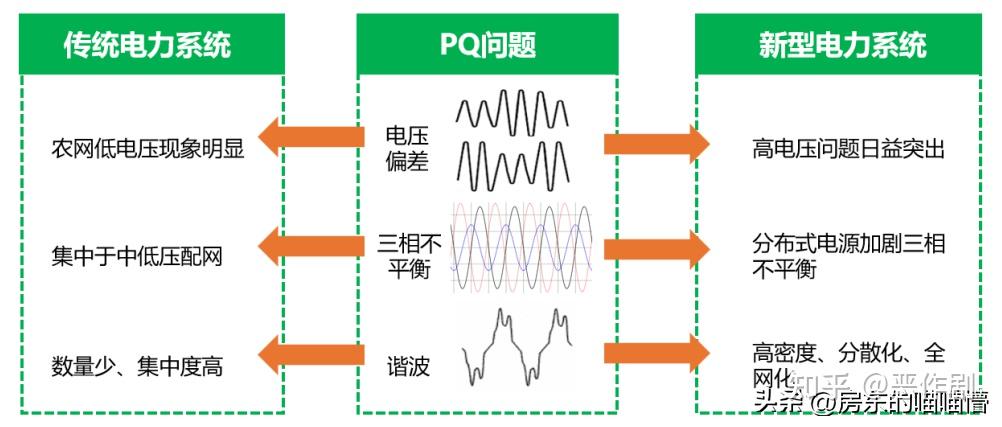 新型电力系统的电能质量问题分析与思考 - 知乎