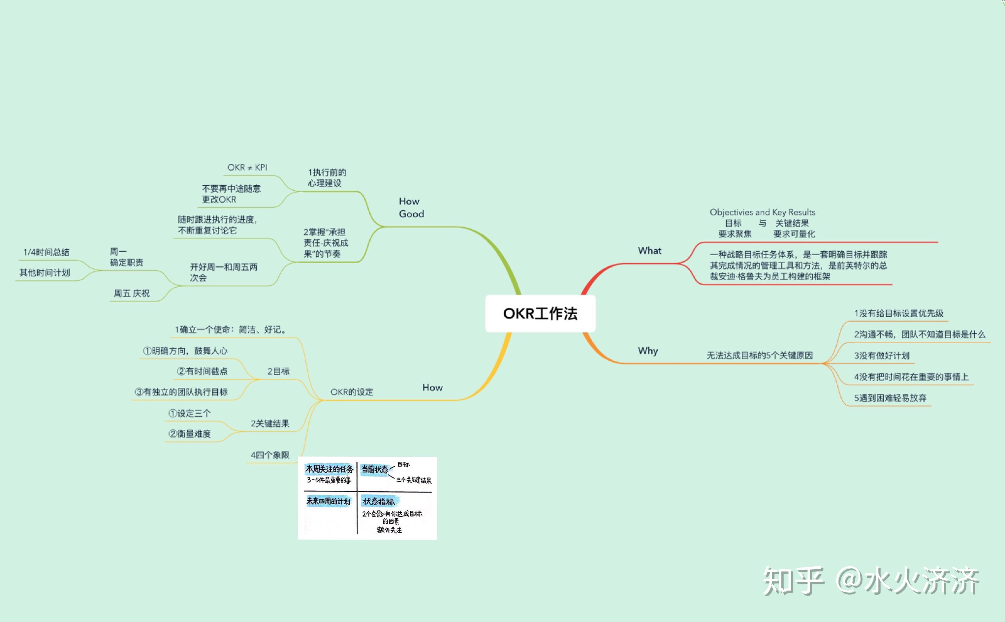 OKR是什么 知乎