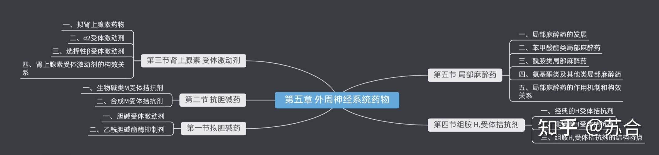 上海交通大学药学考研349药理学复习全攻略