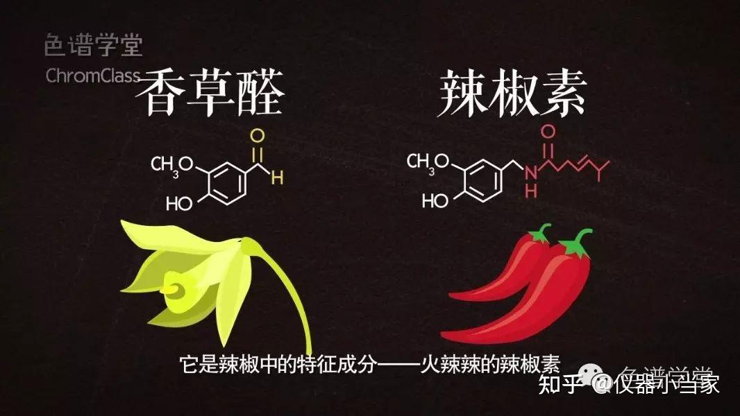 色谱学堂化学科普视频02中就提到过辣椒素色谱条件也相当简单有条件的