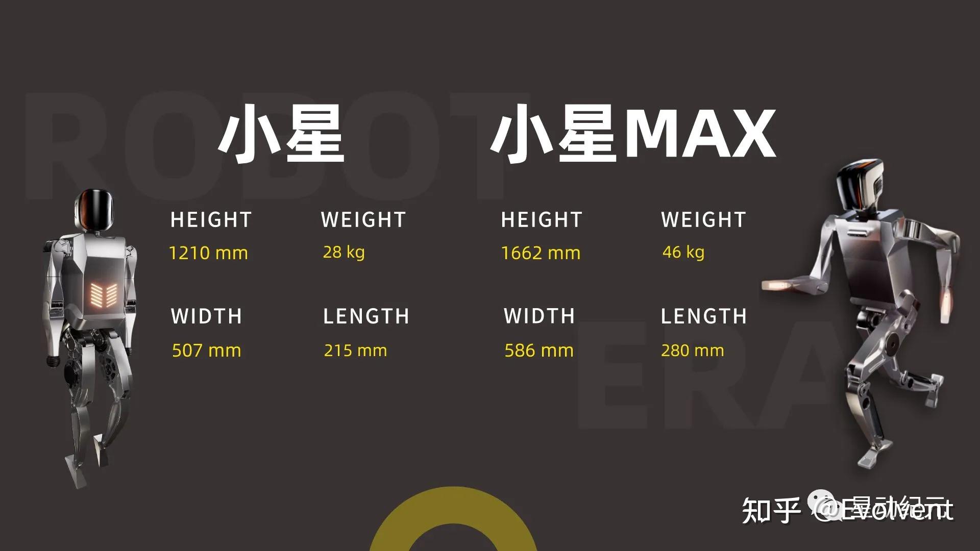 2023世界机器人大会见闻——人形与双足机器人概览 - 知乎