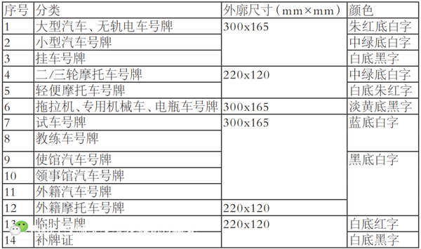 中国机动车号牌演变史 - 知乎