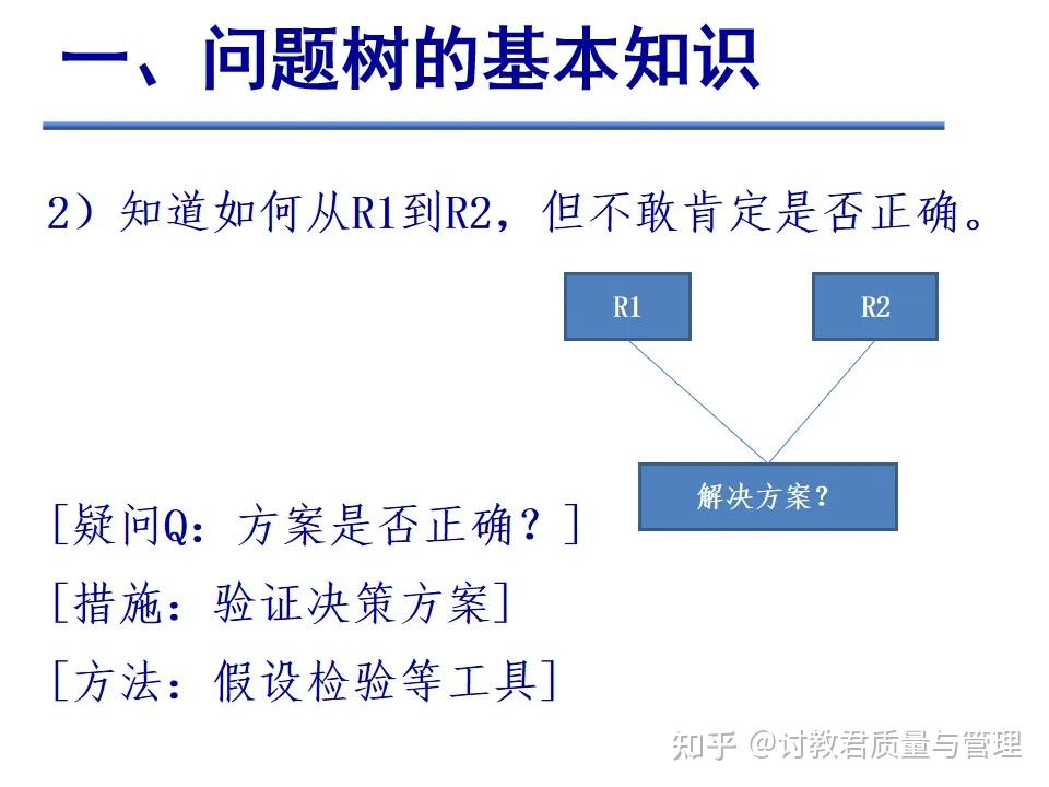 什么是问题树？ - 知乎