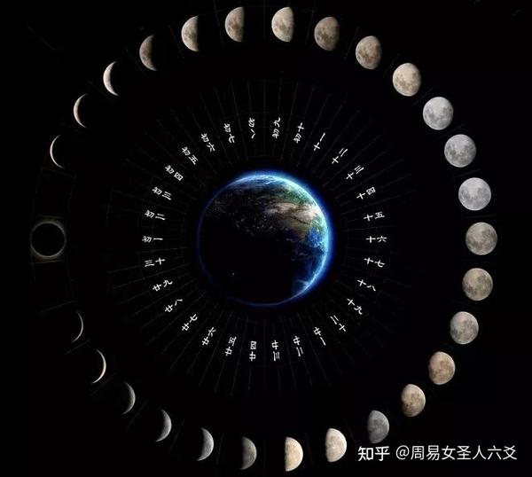 2023癸卯年,双春闰月黑兔年,明年都需要注意什么? - 知乎
