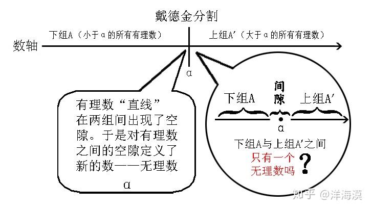 质疑戴德金分割的唯一性(续) - 知乎