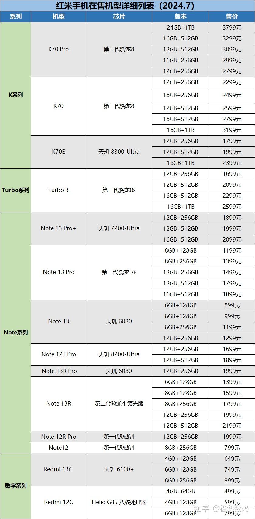 红米所有手机型号报价图片