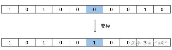 智能算法之Genetic Algorithm遗传算法 - 知乎