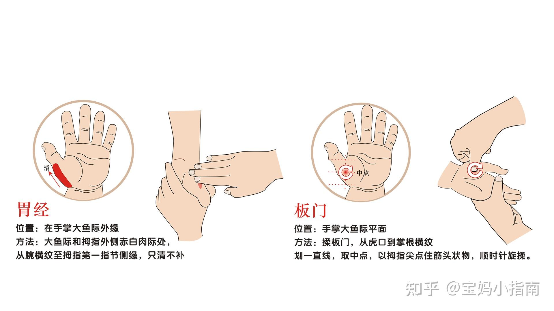 孩子過年積食一招順利過新年