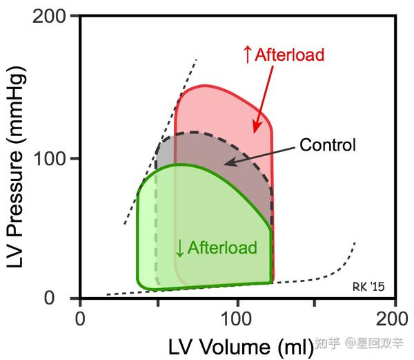Left Ventricular Pressure volume PV Loops left-ventricular-pressure-volume-pv-loops