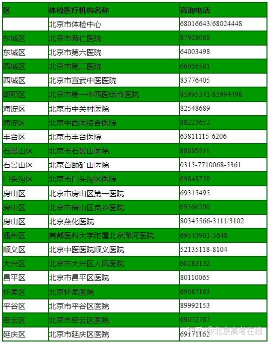 北京高考分数线出来了2024_北京2024年高考_北京21年高考分数线预测