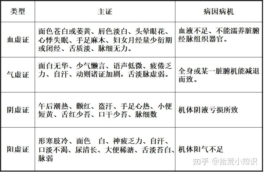 中医学课堂八