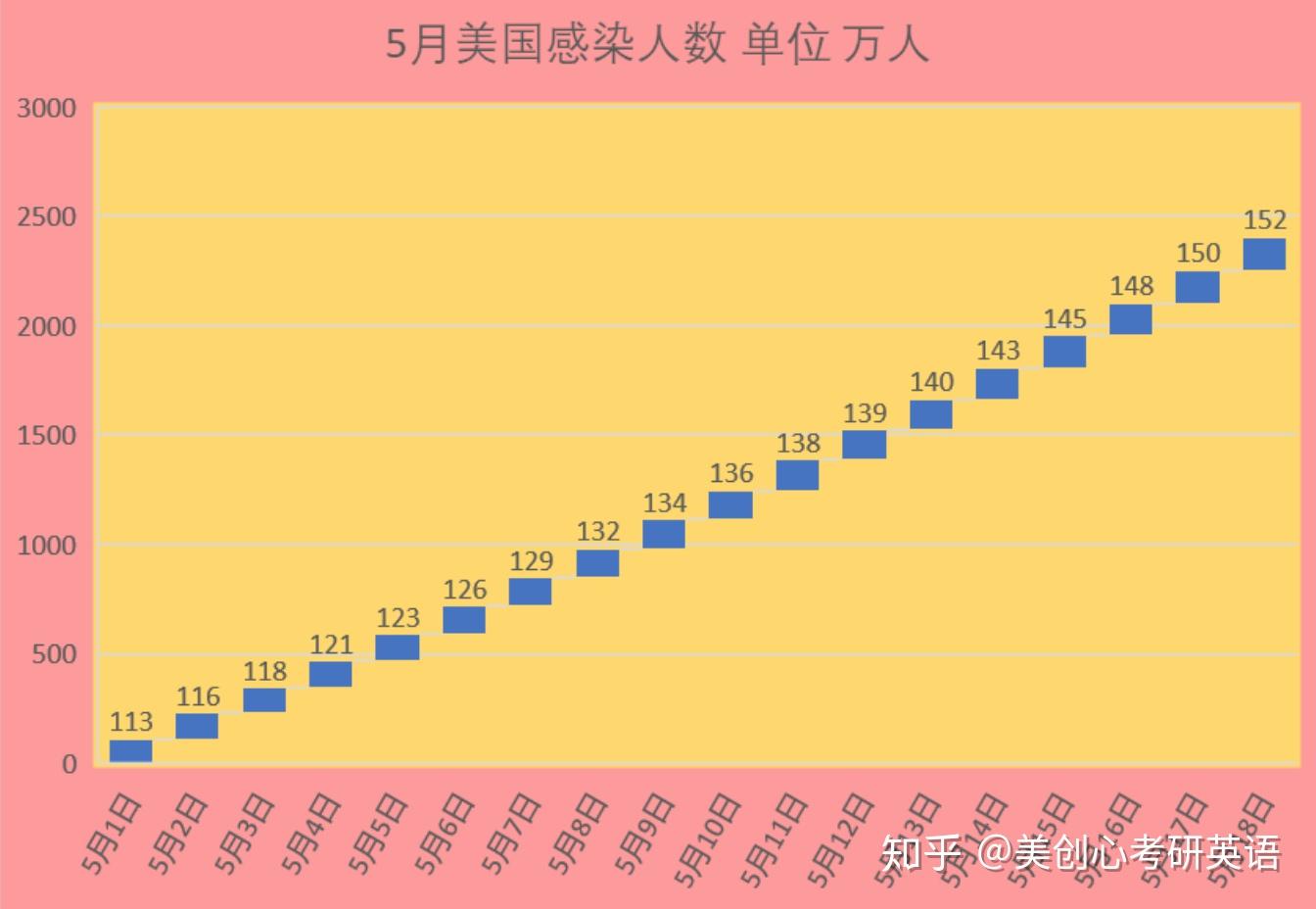 世界疫情统计图图片