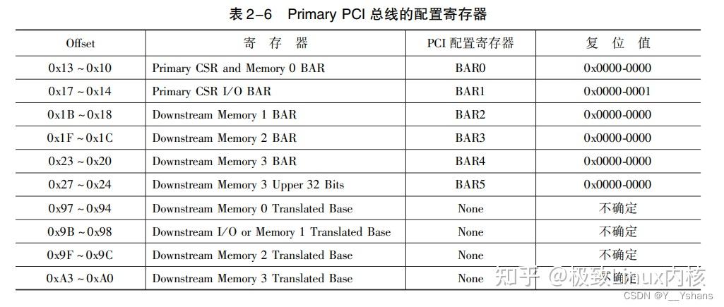 PCI 总线的桥与配置 - 知乎