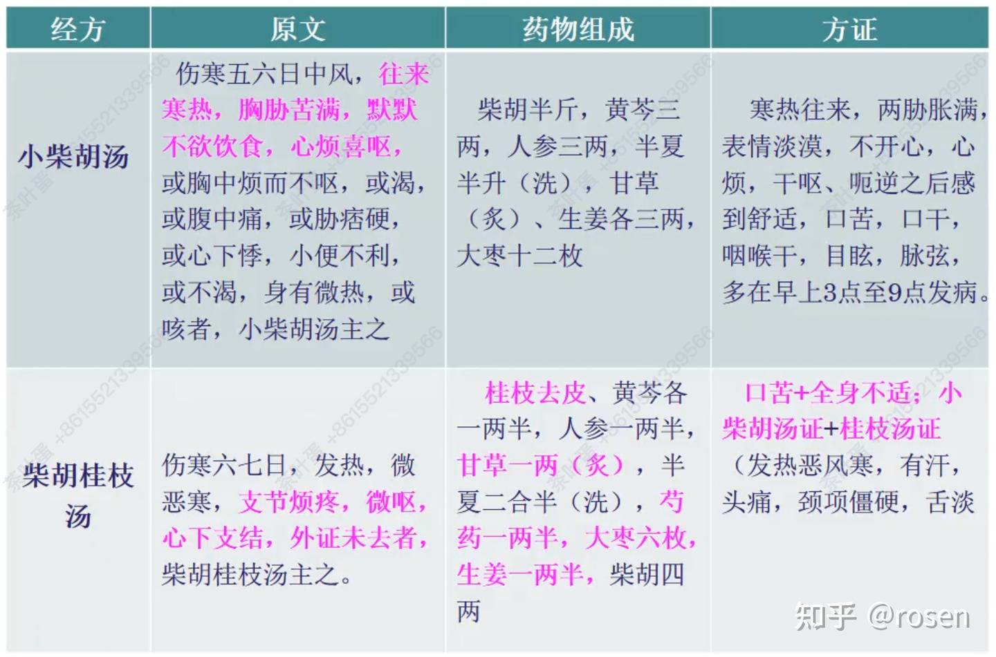 小柴胡汤运用的十七境界 - 知乎