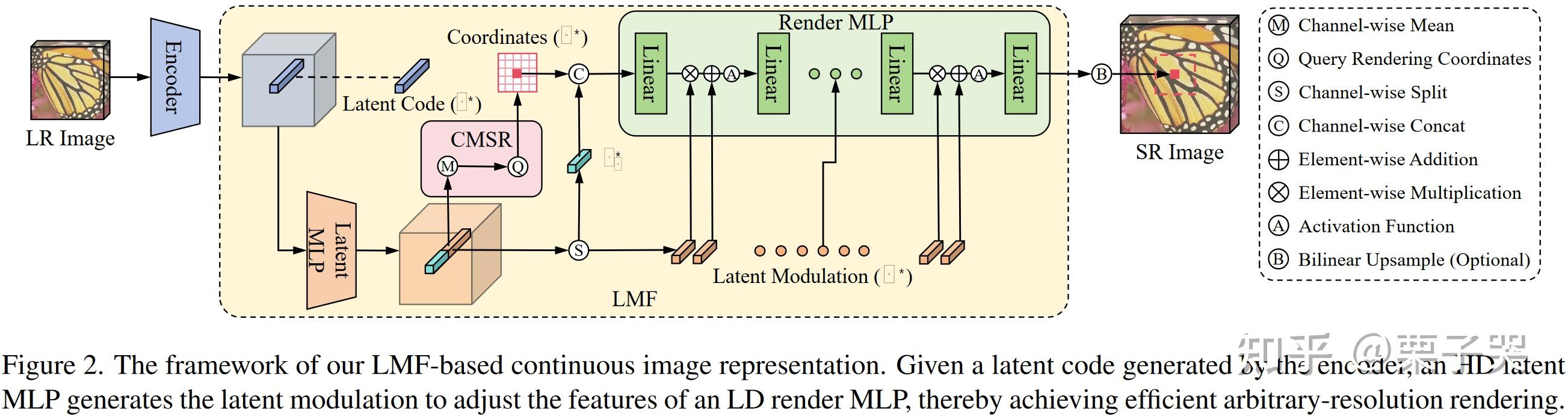 CVPR 2024 超分辨率（Super-Resolution）论文汇总 - 知乎