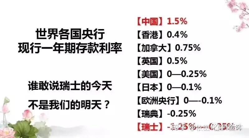 (1)終身鎖利我們來看世界各國央行現行一年期存款利率.