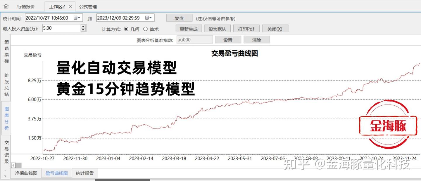 黄金期货15分钟趋势量化交易系统- 知乎