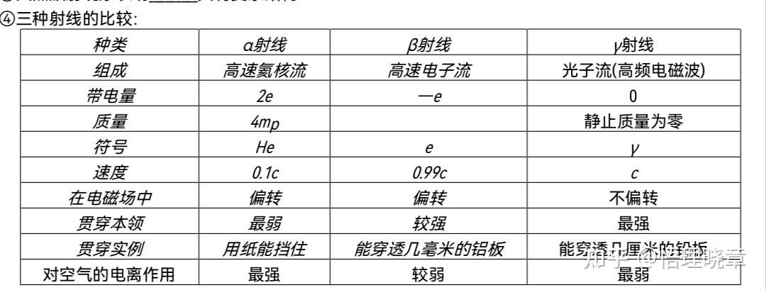 《原子核》 基础知识总结 - 知乎