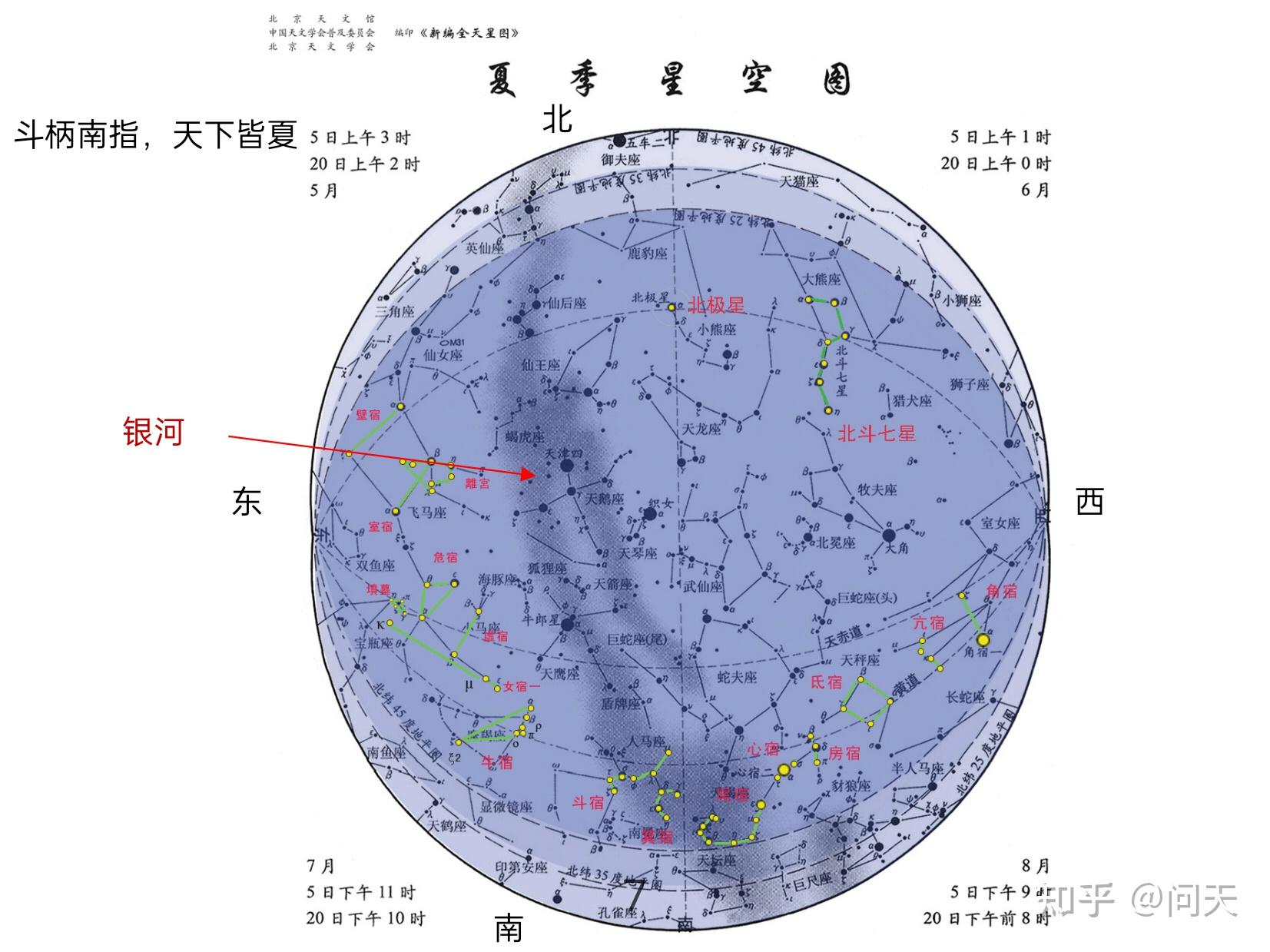 二十八星宿与大地分野 - 知乎