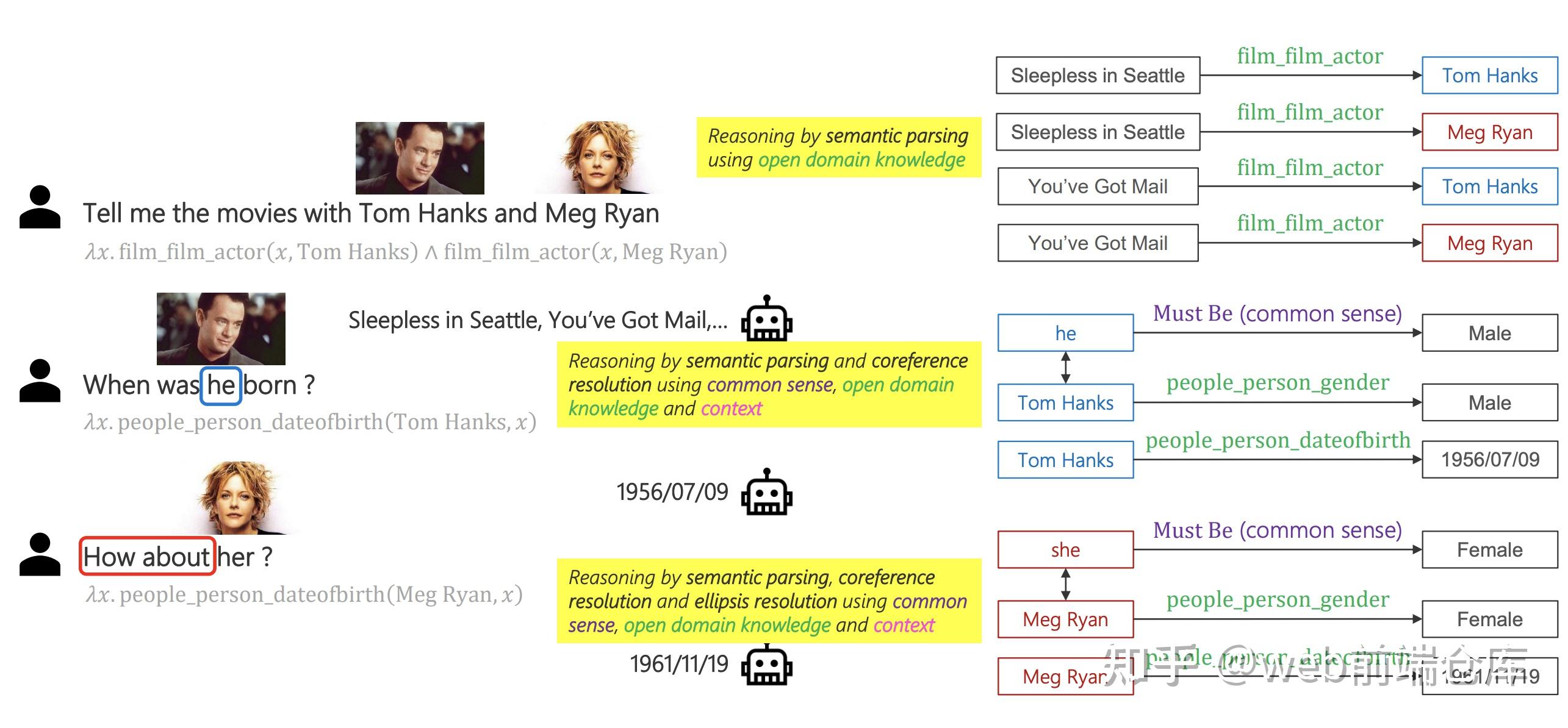 自然语言处理综述 - 知乎