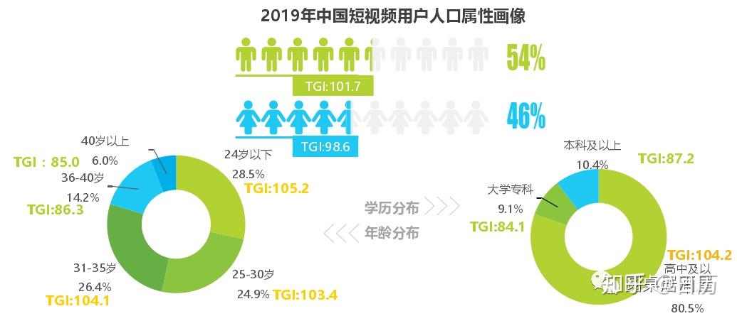 tgi,即target group index目標群體指數,可反映目標群體在特定研究