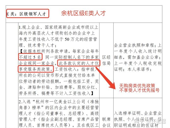 余杭区E类和杭州市E类人才,傻傻分不清 - 知乎