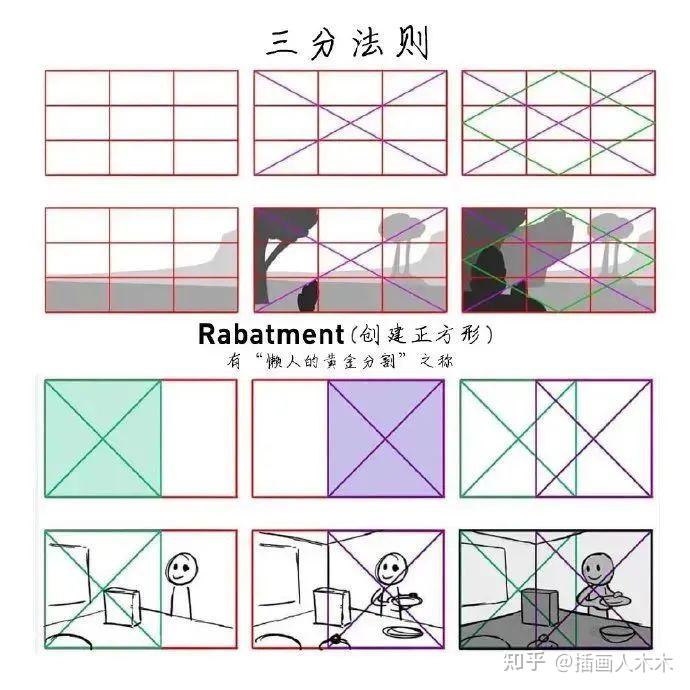 【零基础学插画】可以走构图法则的捷径,插画构图的黄金分割和三分法则等知识点不得不学好 - 知乎