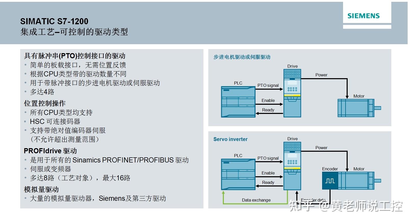 SIMATIC S7-1200 快速浏览 - 知乎