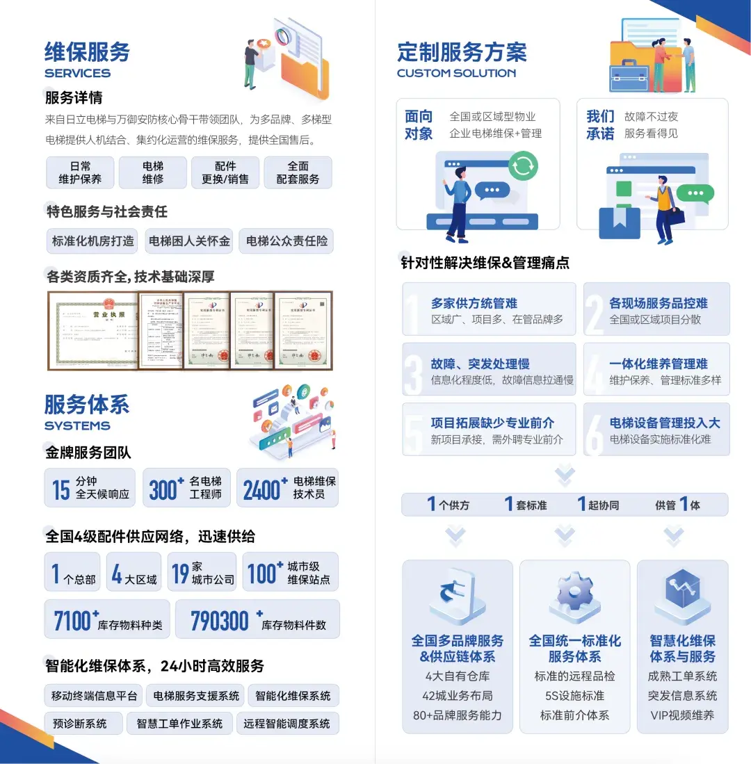 行业研究 | 破局千亿后市场, 万御电梯探索服务新范式 - 知乎
