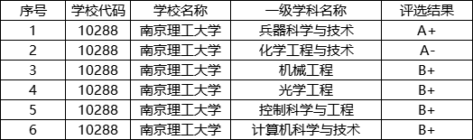 这些小985高校 行业认可度极高 知乎