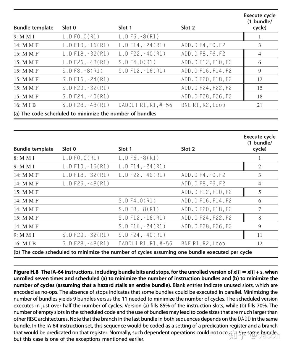 Appendix H -- Hardware and Software for VLIW and EPIC - 知乎