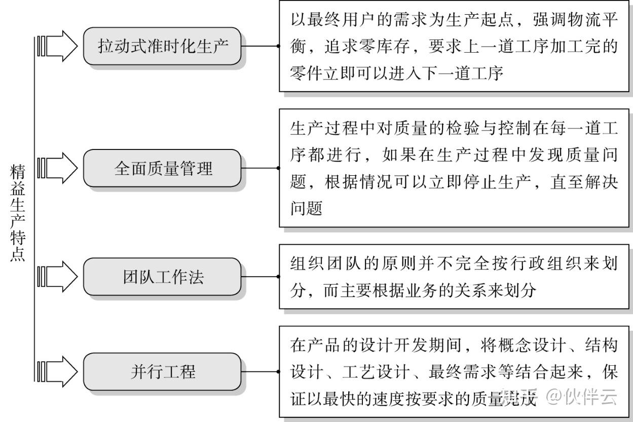 为什么精益生产在我的企业就起不了作用？有什么好用的方法和工具吗？ - 知乎