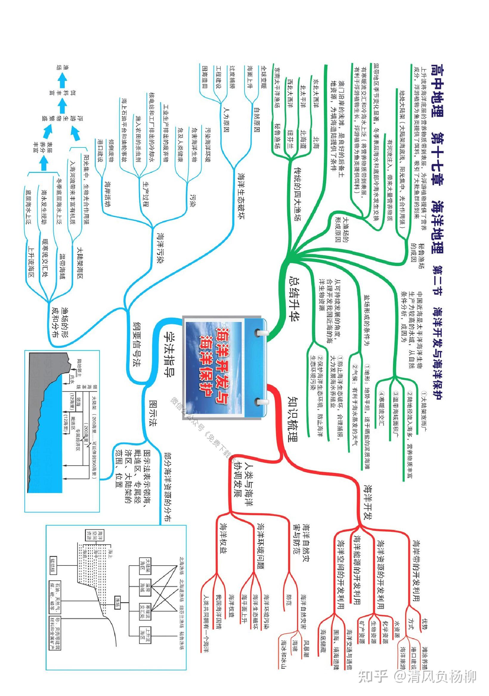 美洲地理位置思维导图图片