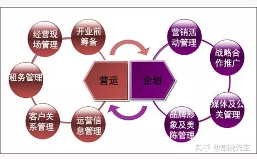 连锁企业门店1家,10家、50家、 100家,分别该怎么管? - 知乎