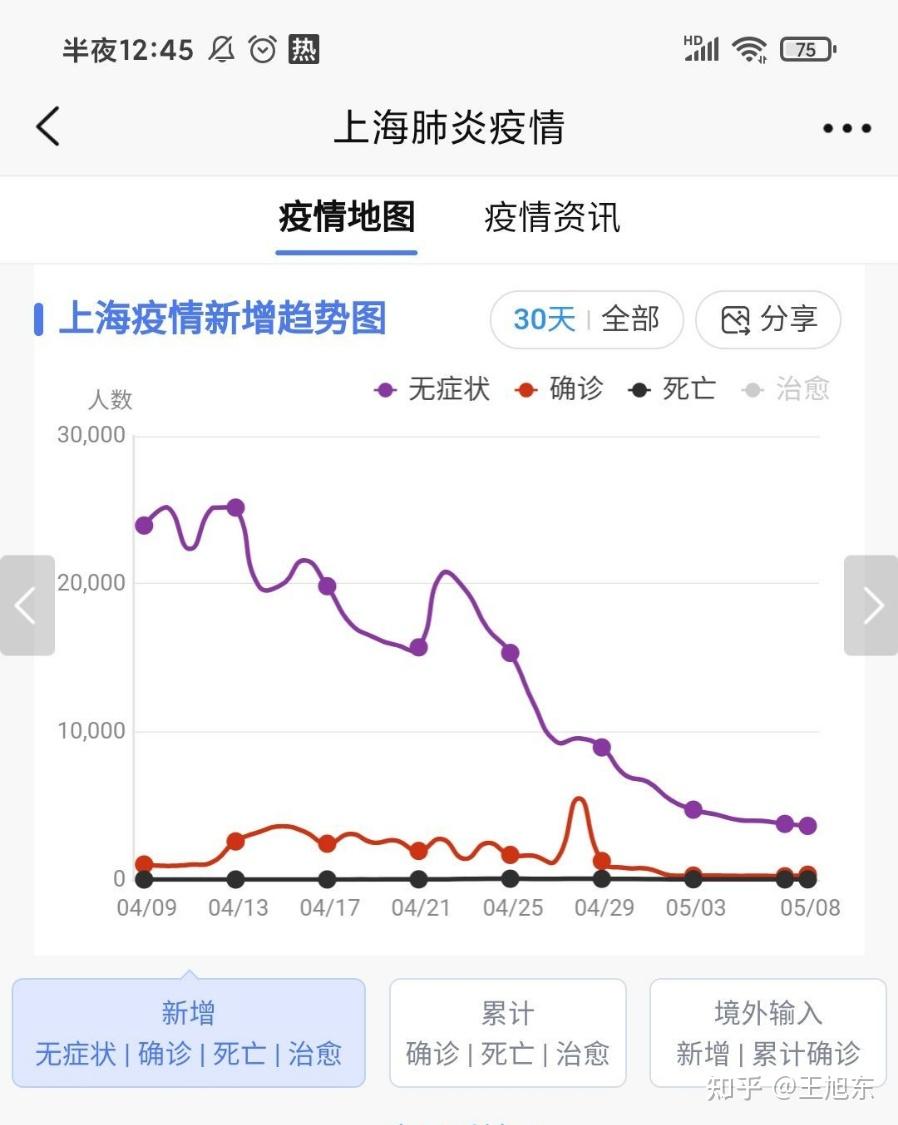 上海疫情分布地图图片