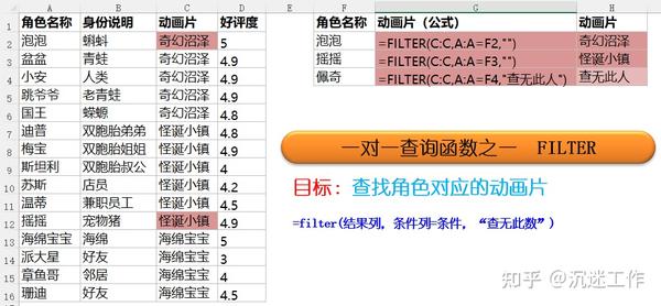 Excel 一对多/多对一/多对多查询 - 知乎