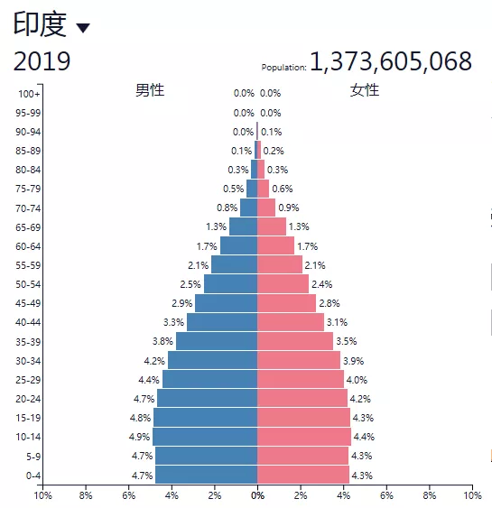 印度会成为下一个 中国 布局前请先了解这些 坑 知乎