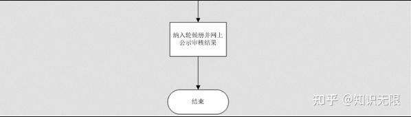 深圳安居房申请条件_深圳安居房申请程序_深圳安居房申请指南