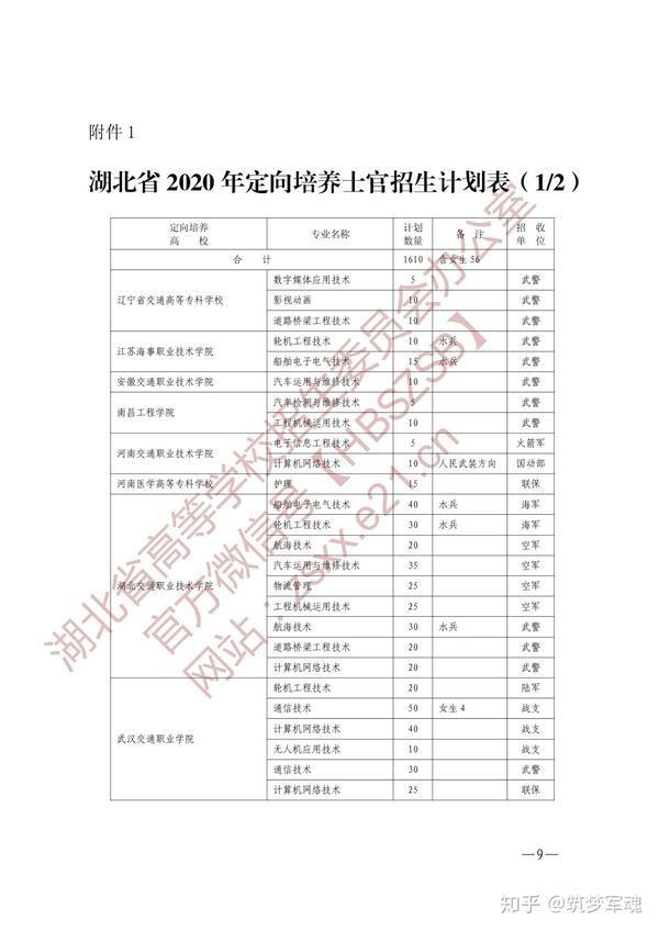 河南水利水电学院录取分数线_河南省水利学院分数线_2024年河南水利与环境职业学院录取分数线及要求