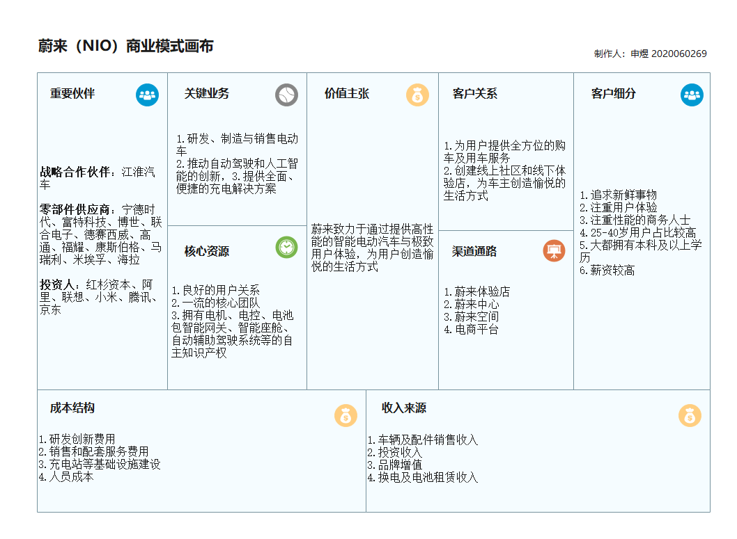 QQ商业模式画布图片