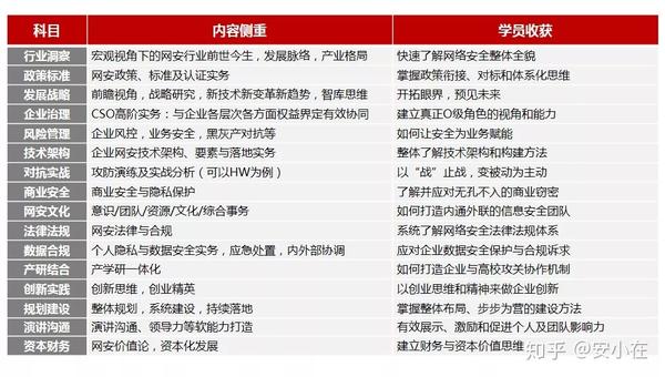 网络安全 黄埔军校 超级cso研修班重磅首发 知乎