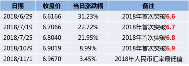 手把手教你如何投资美元资产