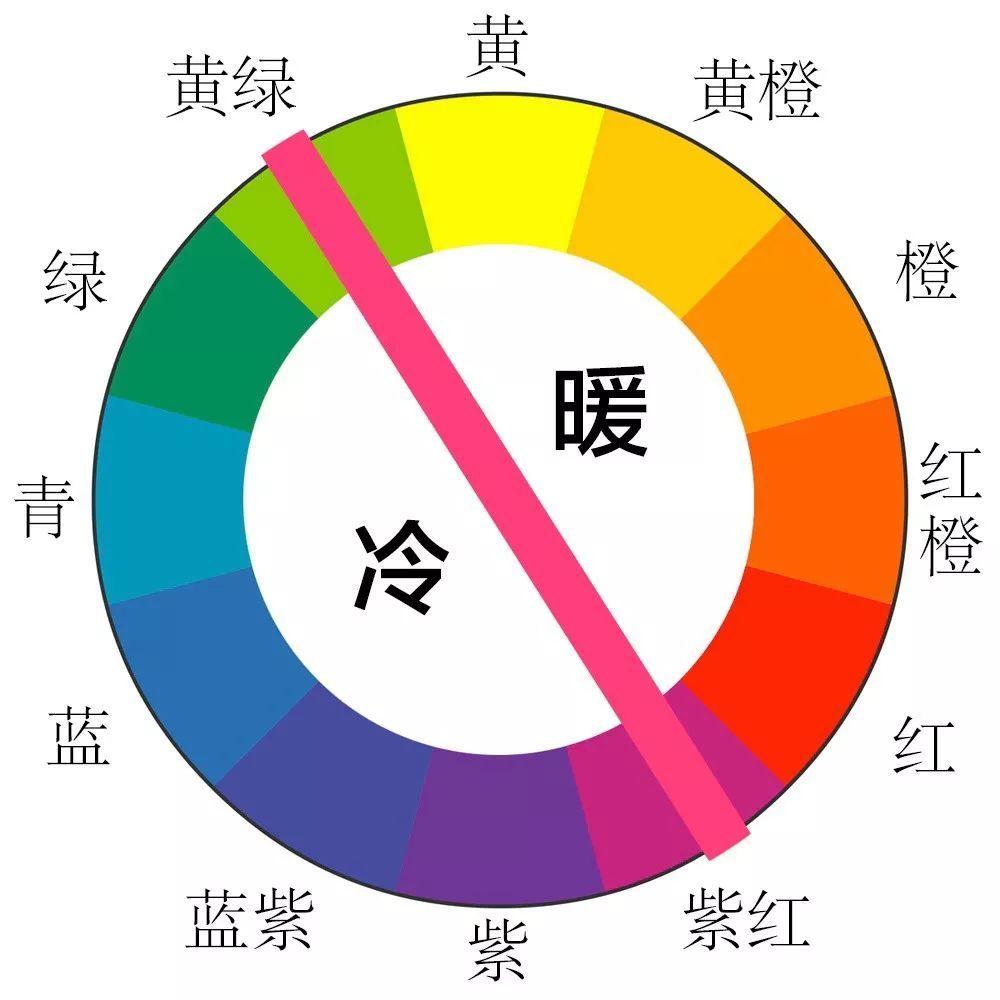 其实只要我们用一个冷色,搭配一个暖色,效果就足够出众了