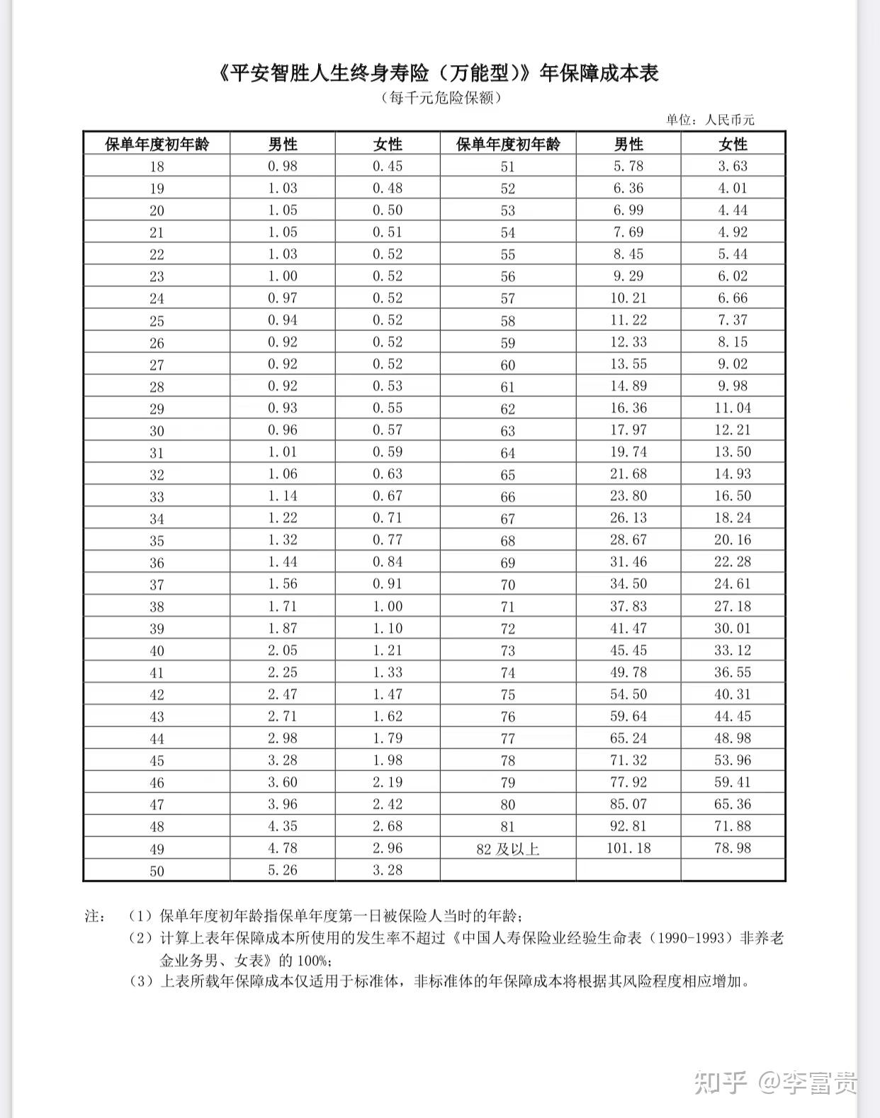 靠智胜人生万能险来养老真的靠谱吗 知乎