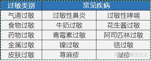 变态反应科,不看变态!? - 知乎