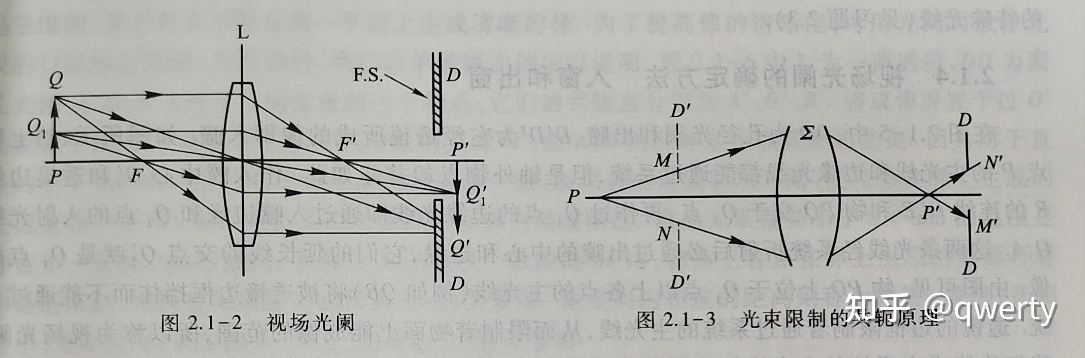 第二章 2.1 光阑 - 知乎